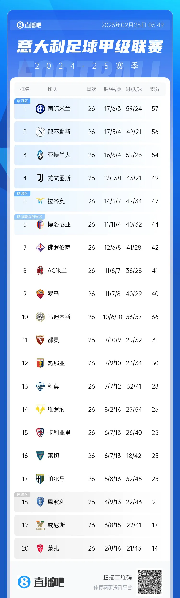 包含尤文图斯主场战胜都灵，继续缩小积分差距的词条
