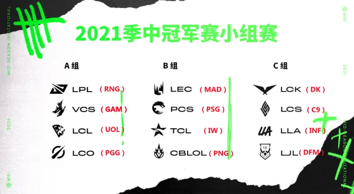 队伍形势胶着，激战争夺资格！